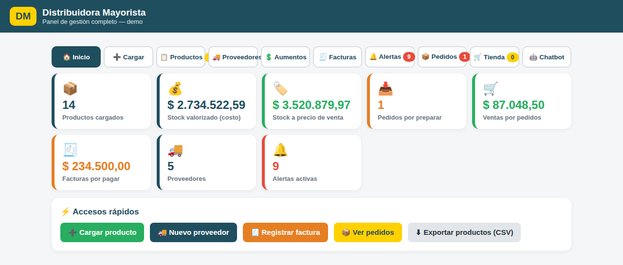 Dashboard de un panel de gestión con stock valorizado y alertas